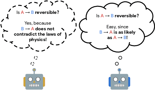 Figure 1 for There Is No Turning Back: A Self-Supervised Approach for Reversibility-Aware Reinforcement Learning