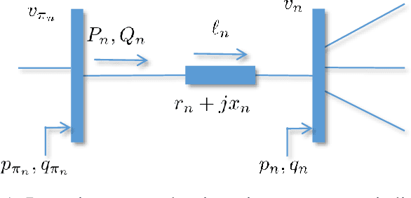Figure 1 for A Statistical Learning Approach to Reactive Power Control in Distribution Systems