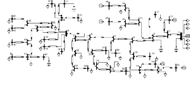 Figure 4 for A Statistical Learning Approach to Reactive Power Control in Distribution Systems