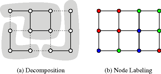Figure 1 for Joint Graph Decomposition and Node Labeling: Problem, Algorithms, Applications