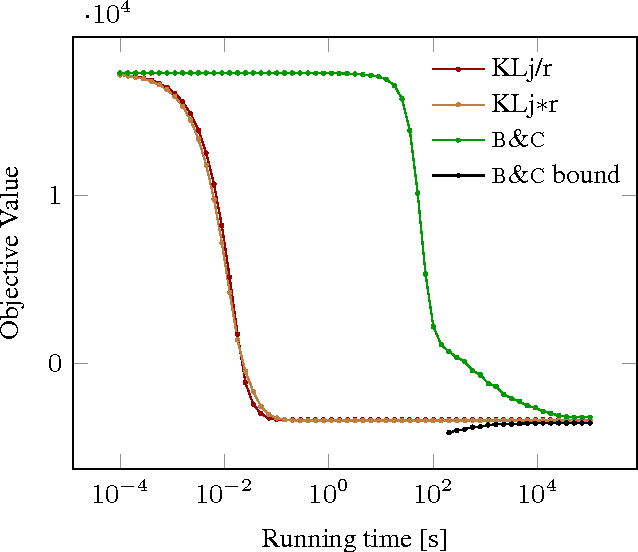 Figure 3 for Joint Graph Decomposition and Node Labeling: Problem, Algorithms, Applications