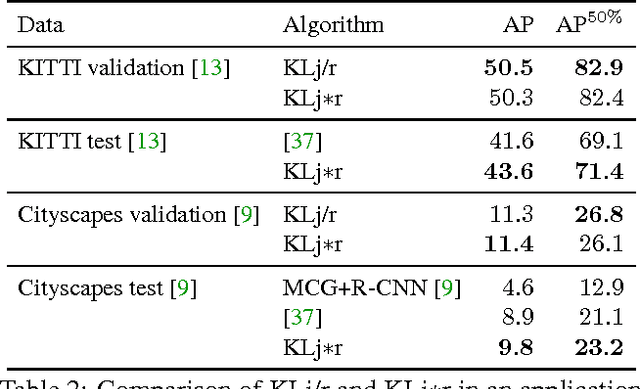 Figure 4 for Joint Graph Decomposition and Node Labeling: Problem, Algorithms, Applications