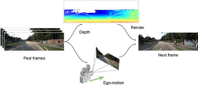 Figure 1 for Geometry-Based Next Frame Prediction from Monocular Video