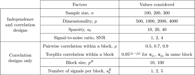 Figure 1 for High-dimensional regression in practice: an empirical study of finite-sample prediction, variable selection and ranking