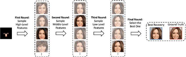 Figure 2 for Nested Scale Editing for Conditional Image Synthesis
