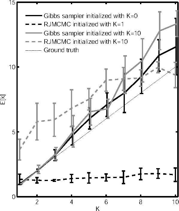 Figure 3 for A Non-Parametric Bayesian Method for Inferring Hidden Causes