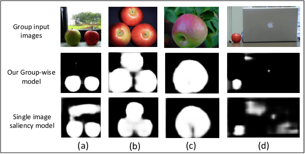 Figure 4 for Group-wise Deep Co-saliency Detection