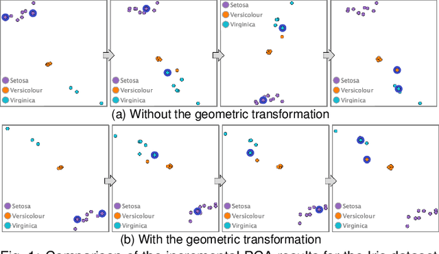 Figure 1 for An Incremental Dimensionality Reduction Method for Visualizing Streaming Multidimensional Data