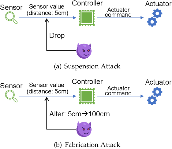 Figure 2 for Securing Autonomous Service Robots through Fuzzing, Detection, and Mitigation