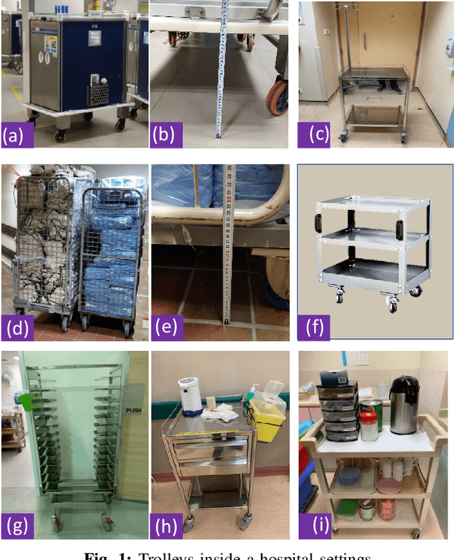 Figure 1 for WaspL: Design of a Reconfigurable Logistic Robot for Hospital Settings