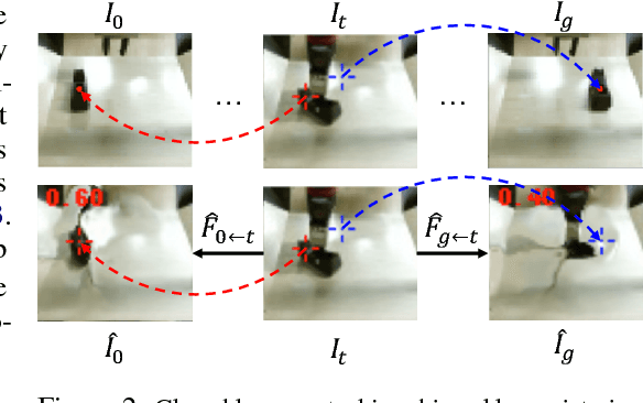 Figure 3 for Robustness via Retrying: Closed-Loop Robotic Manipulation with Self-Supervised Learning