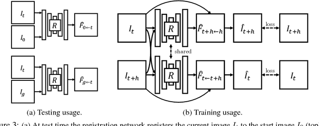 Figure 4 for Robustness via Retrying: Closed-Loop Robotic Manipulation with Self-Supervised Learning
