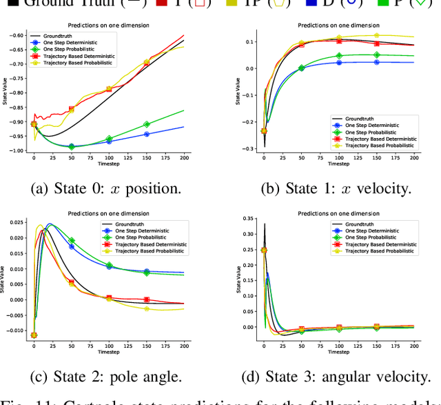 Figure 3 for Learning Accurate Long-term Dynamics for Model-based Reinforcement Learning