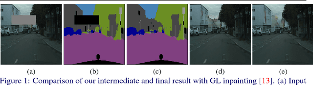 Figure 1 for SPG-Net: Segmentation Prediction and Guidance Network for Image Inpainting