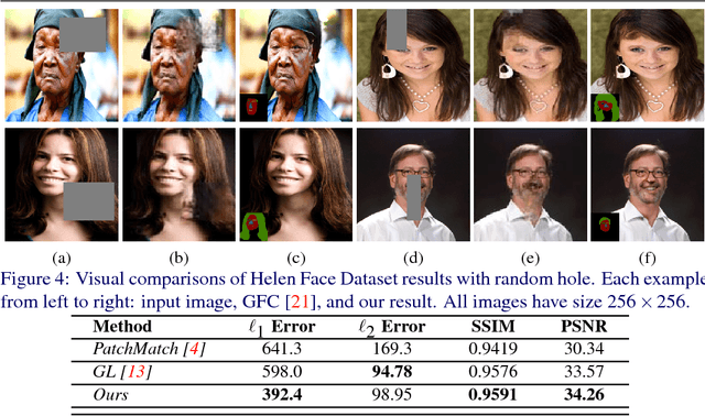 Figure 4 for SPG-Net: Segmentation Prediction and Guidance Network for Image Inpainting