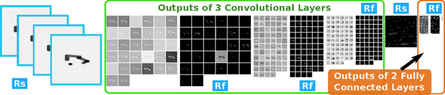 Figure 3 for Towards Vision-Based Deep Reinforcement Learning for Robotic Motion Control