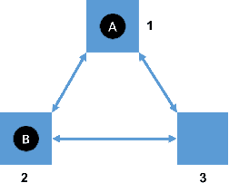 Figure 1 for From Abstractions to "Natural Languages" for Planning Agents