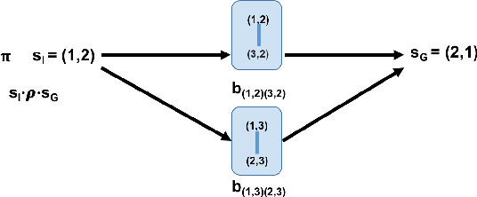 Figure 4 for From Abstractions to "Natural Languages" for Planning Agents