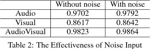 Figure 4 for An Empirical Analysis of Deep Audio-Visual Models for Speech Recognition