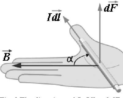 Figure 2 for The Analysis of Local Motion and Deformation in Image Sequences Inspired by Physical Electromagnetic Interaction