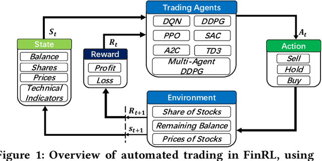 Figure 1 for FinRL: Deep Reinforcement Learning Framework to Automate Trading in Quantitative Finance