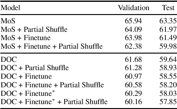 Figure 2 for Partially Shuffling the Training Data to Improve Language Models