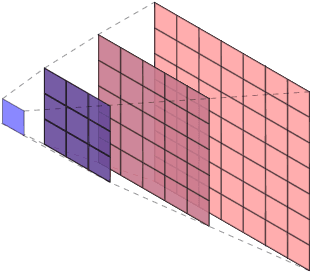 Figure 2 for Lipschitz constant estimation of Neural Networks via sparse polynomial optimization