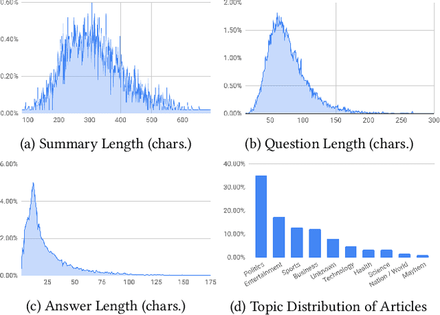 Figure 3 for Quiz-Style Question Generation for News Stories
