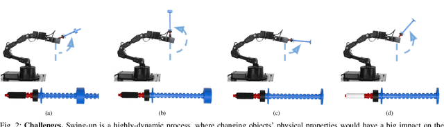 Figure 2 for SwingBot: Learning Physical Features from In-hand Tactile Exploration for Dynamic Swing-up Manipulation