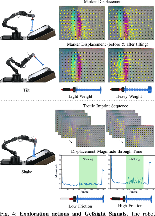 Figure 4 for SwingBot: Learning Physical Features from In-hand Tactile Exploration for Dynamic Swing-up Manipulation