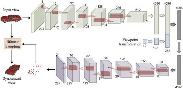 Figure 3 for View Synthesis by Appearance Flow