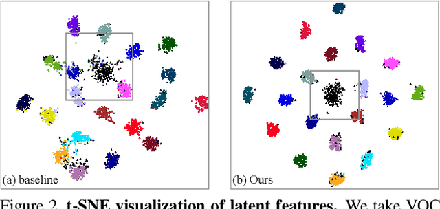 Figure 3 for Expanding Low-Density Latent Regions for Open-Set Object Detection