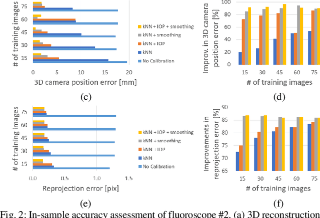 Figure 2 for Robust Self-Supervised Learning of Deterministic Errors in Single-Plane (Monoplanar) and Dual-Plane (Biplanar) X-ray Fluoroscopy