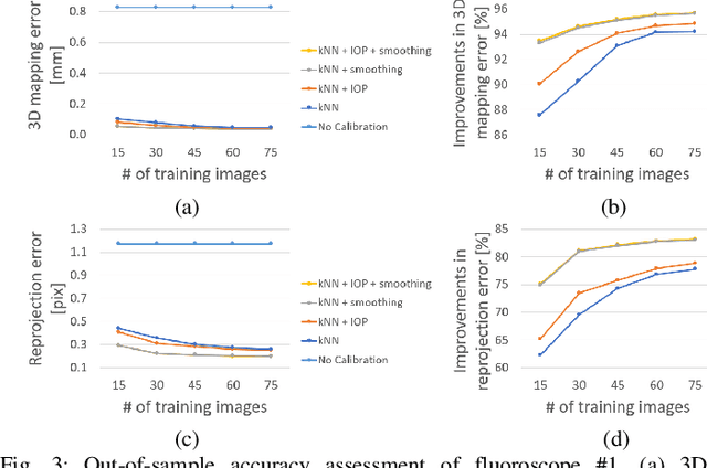 Figure 3 for Robust Self-Supervised Learning of Deterministic Errors in Single-Plane (Monoplanar) and Dual-Plane (Biplanar) X-ray Fluoroscopy