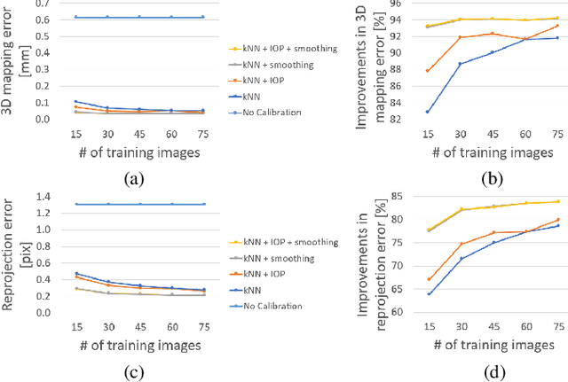 Figure 4 for Robust Self-Supervised Learning of Deterministic Errors in Single-Plane (Monoplanar) and Dual-Plane (Biplanar) X-ray Fluoroscopy