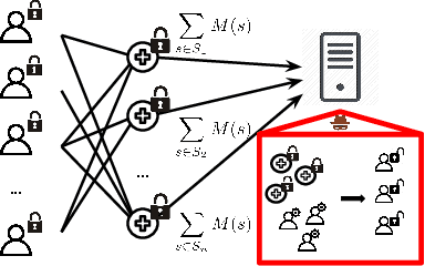Figure 1 for Gradient Disaggregation: Breaking Privacy in Federated Learning by Reconstructing the User Participant Matrix