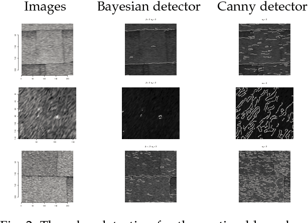 Figure 2 for Bayesian Outdoor Defect Detection