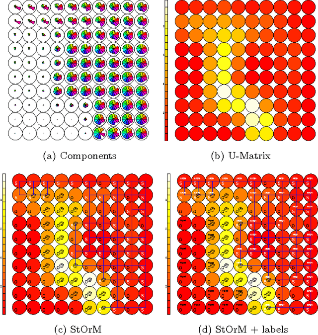 Figure 1 for STORM - A Novel Information Fusion and Cluster Interpretation Technique