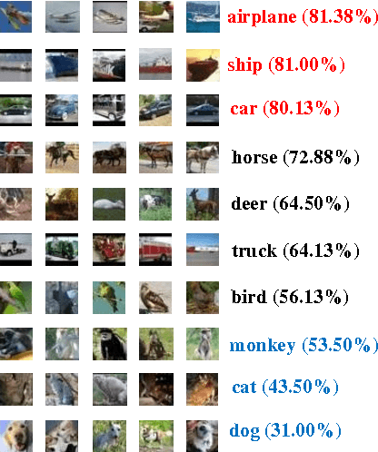 Figure 3 for CUNet: A Compact Unsupervised Network for Image Classification