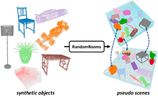 Figure 1 for RandomRooms: Unsupervised Pre-training from Synthetic Shapes and Randomized Layouts for 3D Object Detection