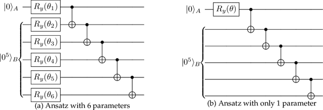 Figure 3 for Variational quantum Gibbs state preparation with a truncated Taylor series