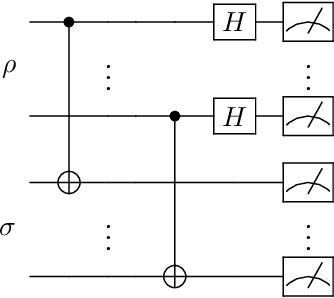 Figure 2 for Variational quantum Gibbs state preparation with a truncated Taylor series