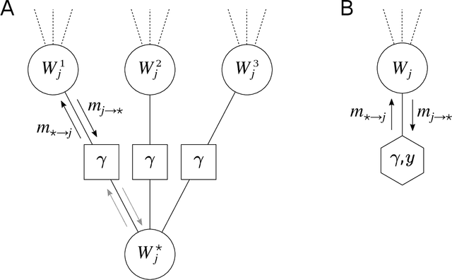 Figure 4 for Unreasonable Effectiveness of Learning Neural Networks: From Accessible States and Robust Ensembles to Basic Algorithmic Schemes