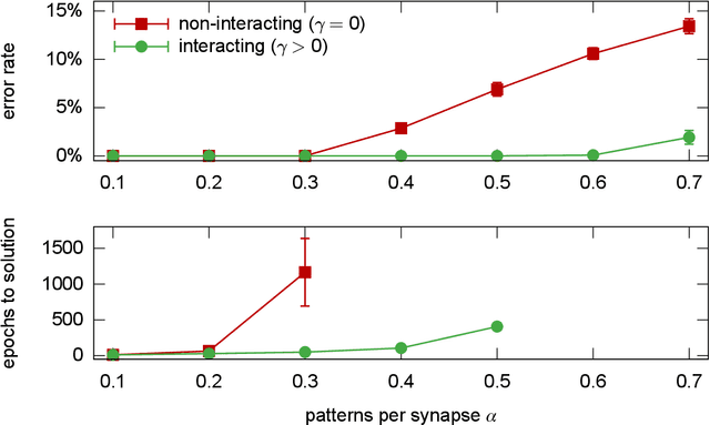 Figure 3 for Unreasonable Effectiveness of Learning Neural Networks: From Accessible States and Robust Ensembles to Basic Algorithmic Schemes