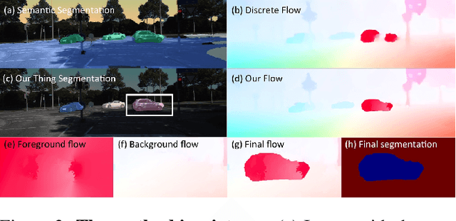 Figure 3 for Optical Flow with Semantic Segmentation and Localized Layers