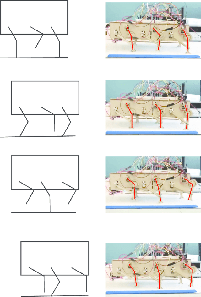 Figure 2 for Decentralized Control of a Hexapod Robot Using a Wireless Time Synchronized Network