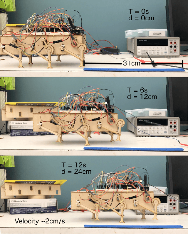 Figure 3 for Decentralized Control of a Hexapod Robot Using a Wireless Time Synchronized Network