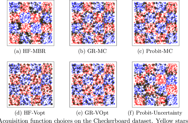 Figure 2 for Efficient Graph-Based Active Learning with Probit Likelihood via Gaussian Approximations