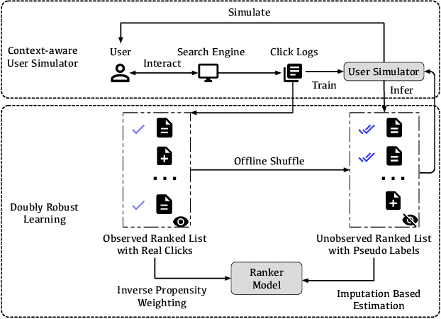 Figure 1 for Model-based Unbiased Learning to Rank