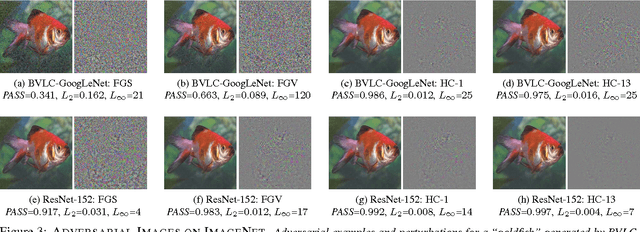 Figure 4 for Adversarial Diversity and Hard Positive Generation